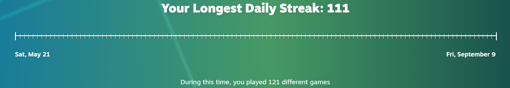 I'm pretty sure I played some kind of game every day in 2022